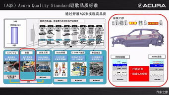 未來已來 謳歌CDX研發概念與創新技術推廣